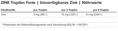 ProFuel Zink Tropfen 100ml (2700 Tropfen).